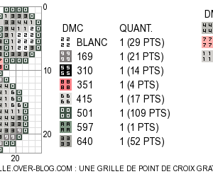 modèle broderie koala