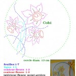 patron de broderie sur carte