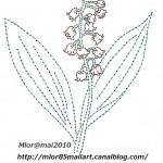 patron de broderie sur carte