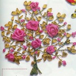 modèle d'oeillet broderie au ruban