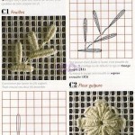 patron canevas broderie